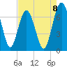 Brickyard Point tide chart for Friday, August 8, 2025