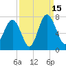 Brickyard Point tide chart for Monday, September 15, 2025