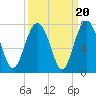 Brickyard Point tide chart for Saturday, September 20, 2025