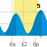 Brickyard Point tide chart for Friday, September 5, 2025