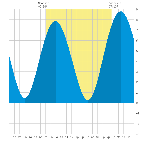 Brickyard Point tide chart for Saturday, September 6, 2025