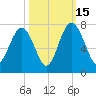 Brickyard Point tide chart for Wednesday, October 15, 2025
