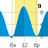 Brickyard Point tide chart for Thursday, October 9, 2025