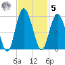 Brickyard Point tide chart for Wednesday, November 5, 2025