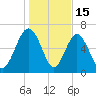 Brickyard Point tide chart for Thursday, January 15, 2026
