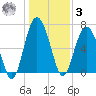 Brickyard Point tide chart for Saturday, January 3, 2026