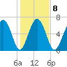 Brickyard Point tide chart for Thursday, January 8, 2026