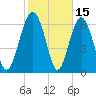 Brickyard Point tide chart for Sunday, February 15, 2026