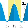 Brickyard Point tide chart for Saturday, February 21, 2026