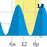 Brickyard Point tide chart for Tuesday, March 17, 2026