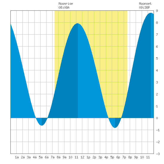 Brickyard Point tide chart for Friday, March 20, 2026