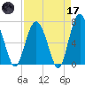 Brickyard Point tide chart for Friday, April 17, 2026