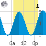Brickyard Point tide chart for Wednesday, April 1, 2026