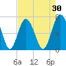 Brickyard Point tide chart for Thursday, April 30, 2026