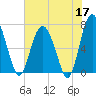 Brickyard Point tide chart for Sunday, May 17, 2026