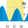 Brickyard Point tide chart for Thursday, May 21, 2026