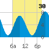 Brickyard Point tide chart for Saturday, May 30, 2026