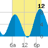 Brickyard Point tide chart for Friday, June 12, 2026