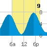 Brickyard Point tide chart for Tuesday, June 9, 2026