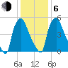 Bridesburg tide chart for Wednesday, January 6, 2021