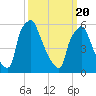 Bridesburg tide chart for Saturday, March 20, 2021
