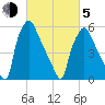 Bridesburg tide chart for Friday, March 5, 2021