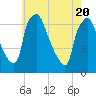 Bridesburg tide chart for Thursday, May 20, 2021