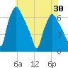 Bridesburg tide chart for Sunday, May 30, 2021