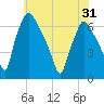 Bridesburg tide chart for Monday, May 31, 2021
