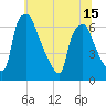 Bridesburg tide chart for Tuesday, June 15, 2021
