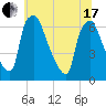 Bridesburg tide chart for Thursday, June 17, 2021