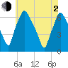 Bridesburg tide chart for Wednesday, June 2, 2021