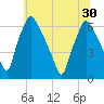 Bridesburg tide chart for Wednesday, June 30, 2021
