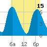 Bridesburg tide chart for Thursday, July 15, 2021