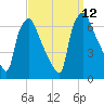Bridesburg tide chart for Sunday, September 12, 2021
