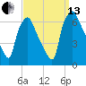 Bridesburg tide chart for Monday, September 13, 2021