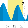 Bridesburg tide chart for Tuesday, September 7, 2021
