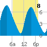 Bridesburg tide chart for Wednesday, September 8, 2021