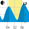 Bridesburg tide chart for Tuesday, October 12, 2021