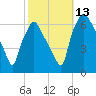 Bridesburg tide chart for Wednesday, October 13, 2021