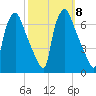 Bridesburg tide chart for Friday, October 8, 2021