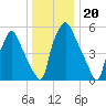 Bridesburg tide chart for Monday, December 20, 2021