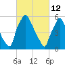 Bridesburg tide chart for Saturday, March 12, 2022
