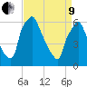 Bridesburg tide chart for Saturday, April 9, 2022