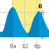Bridesburg tide chart for Friday, May 6, 2022