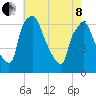 Bridesburg tide chart for Sunday, May 8, 2022
