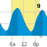 Bridesburg tide chart for Monday, May 9, 2022