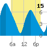 Bridesburg tide chart for Wednesday, June 15, 2022
