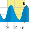 Bridesburg tide chart for Wednesday, June 8, 2022