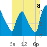 Bridesburg tide chart for Monday, August 8, 2022